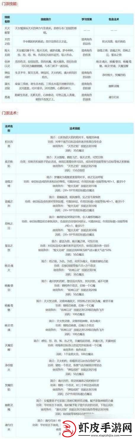 梦幻西游手游门派选择指南