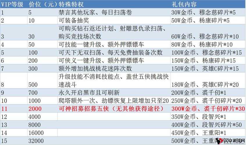 射雕英雄传3D钻石怎么获得,钻石获得全途径攻略