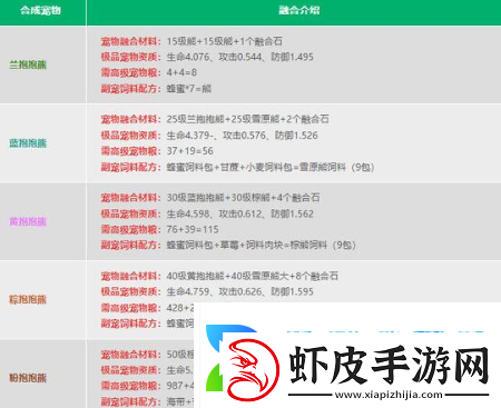 创造与魔法融合宠物大全表图都有哪些最新宠物融合配方公式一览表汇总