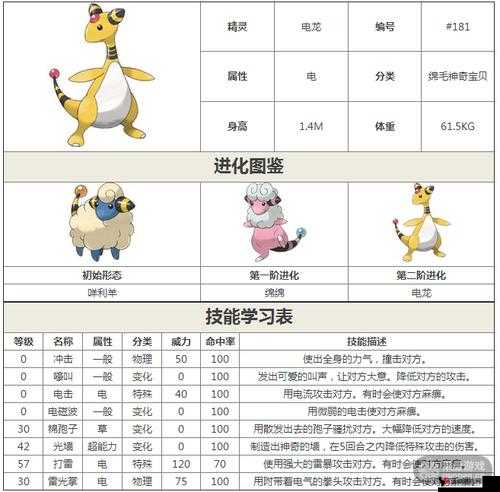 口袋妖怪复刻,电龙性格深度解析