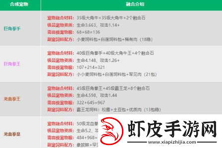 创造与魔法融合宠物大全表图都有哪些最新宠物融合配方公式一览表汇总