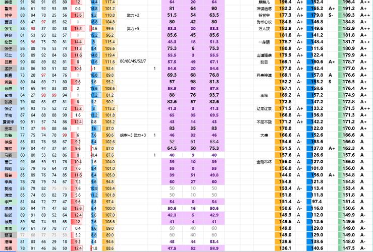 苍龙三国志DH武将培养入门攻略