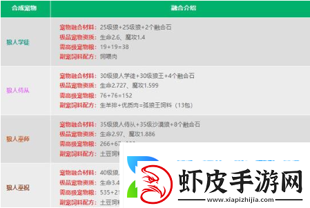 创造与魔法融合宠物大全表图都有哪些最新宠物融合配方公式一览表汇总