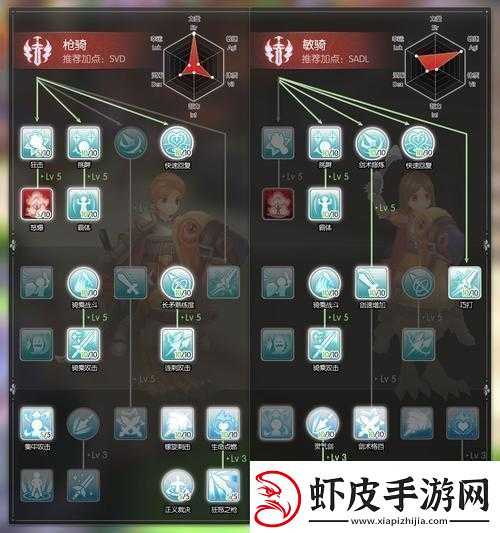 仙境传说RO手游深度解析骑士拉怪技巧与心得助你成为团队中不可或缺的守护神