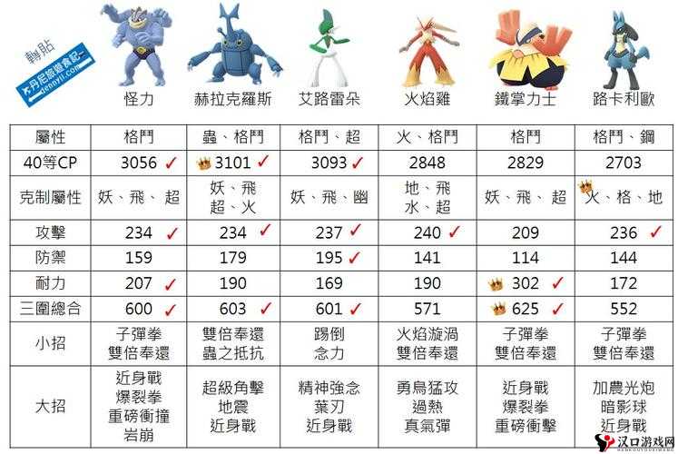 火爆兽性格深度剖析,打造最强火系精灵