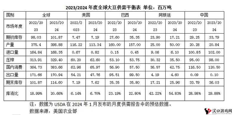 51 大豆行情网免费优势:实时行情、全面分析、专业指导、免费畅享