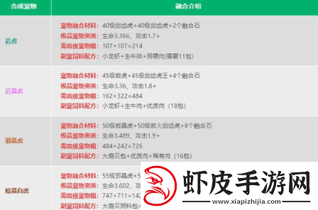 创造与魔法融合宠物大全表图都有哪些最新宠物融合配方公式一览表汇总
