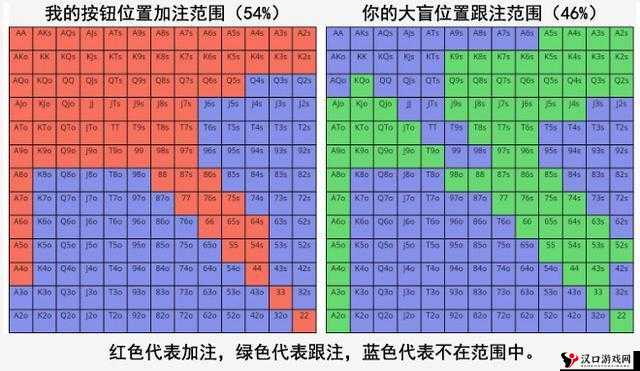 德州扑克比赛策略揭秘,掌握这些必备技巧,让你在牌桌上更胜一筹