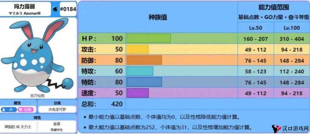 口袋妖怪复刻玛力露丽性格推荐,探索最佳战斗配置