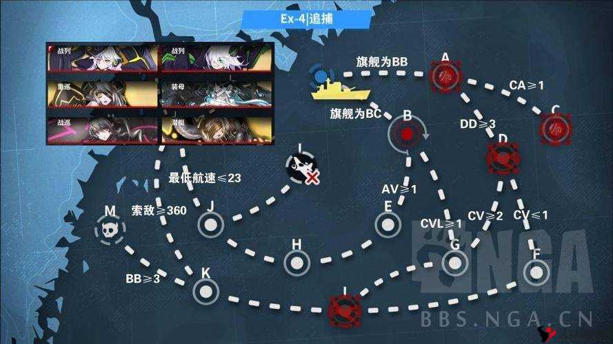 战舰少女r2-1带路条件与过关阵容推荐,资源管理的重要性与策略