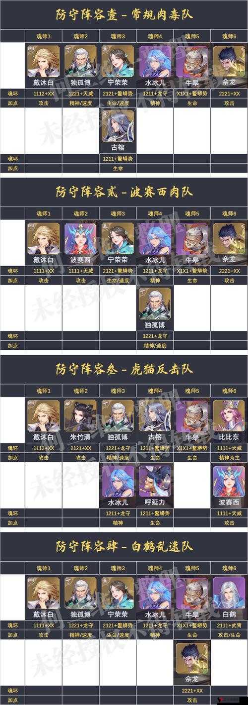 魂师对决破甲队戴沐白魂环搭配之强力阵容解析