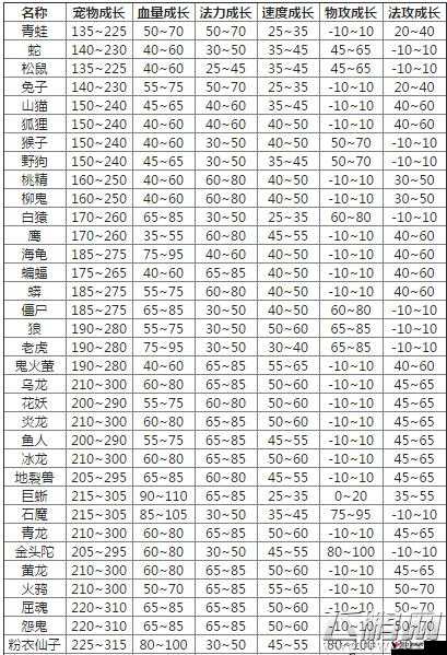 问道手游带什么宝宝比较好?各等级宠物选择推荐