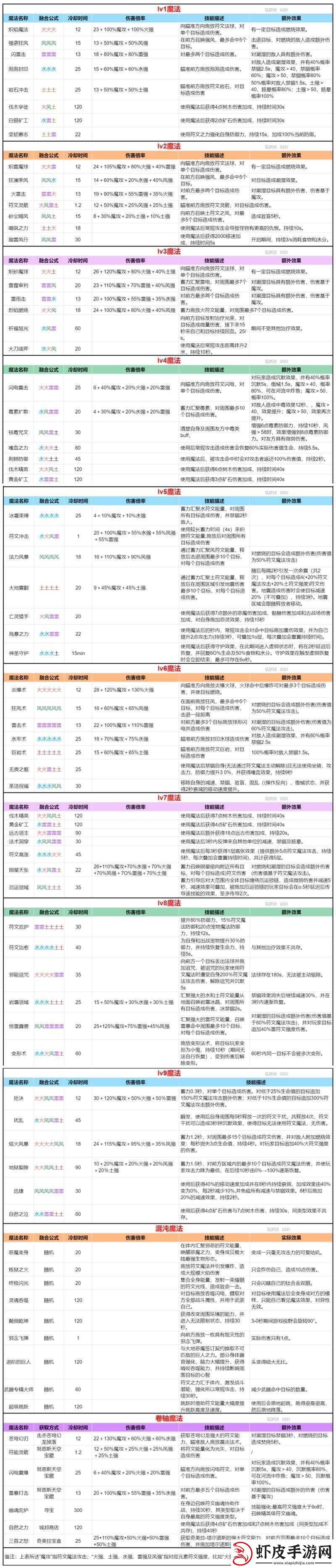 召唤师联盟深度探索
