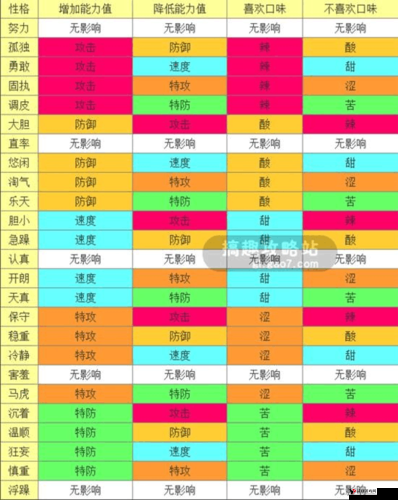 口袋妖怪复刻立尾性格分析,立尾什么性格好在资源管理中的重要性及策略