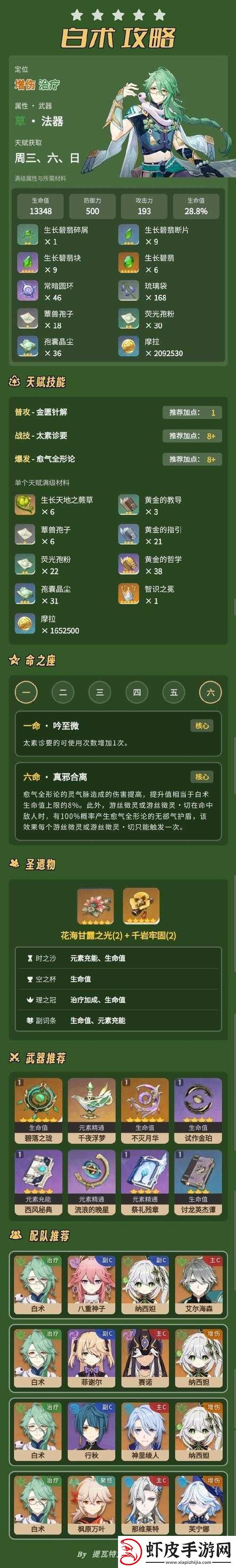 原神白术角色天赋升级必备材料全面解析