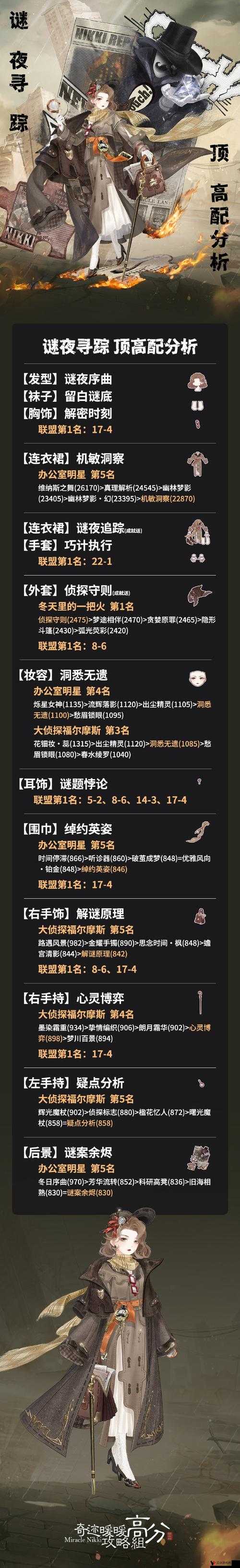 奇迹暖暖13支1公主怎么过?公主级高分S搭配攻略全解析