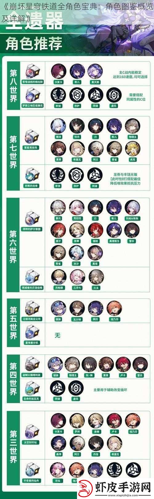 崩坏星穹铁道全角色宝典