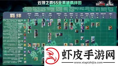 云顶之弈英雄玩法云顶之弈英雄合理出装