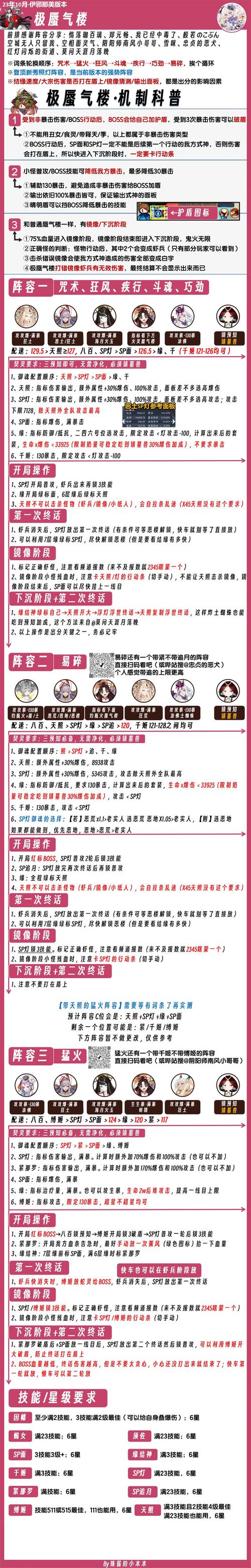 全民超神光芒狮王PVE阵容推荐