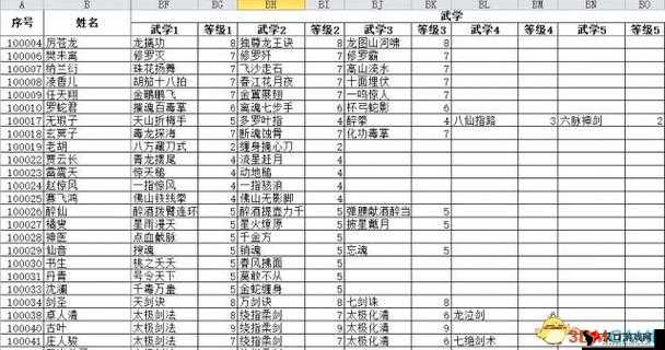 新古龙群侠传侠客大全,侠客属性技能全览
