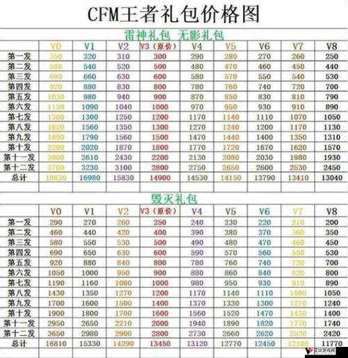 CF手游王者礼包深度解析,内含何物?值得入手吗?
