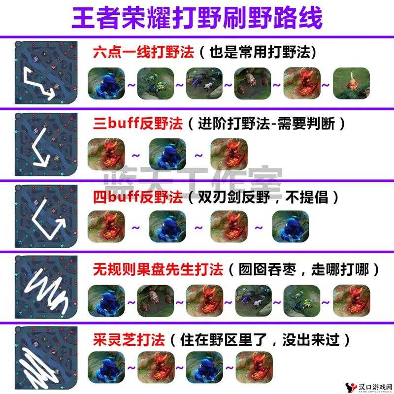 王者荣耀孙悟空打野秘籍,灵活游走,主宰野区