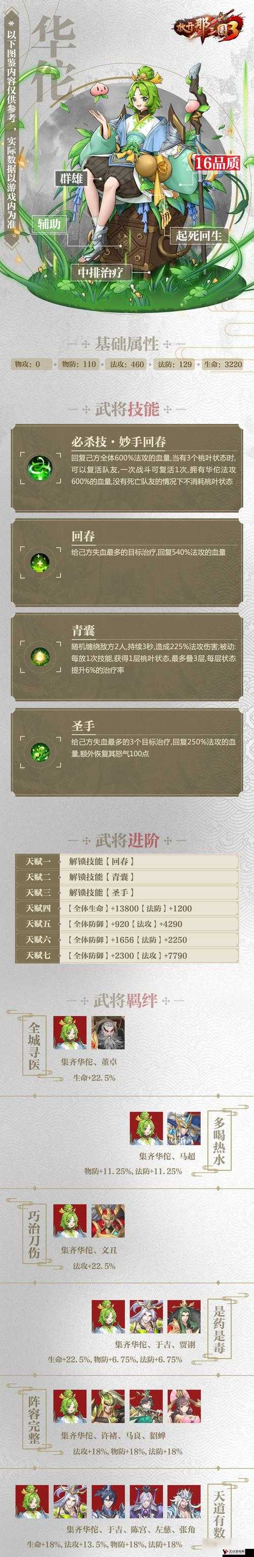 全民无双华佗闯关怎么样?华佗闯关搭配详解