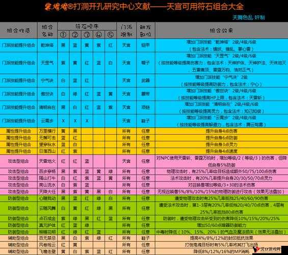 天天酷跑3D炽热符石好不好?炽热符石属性及获取解析