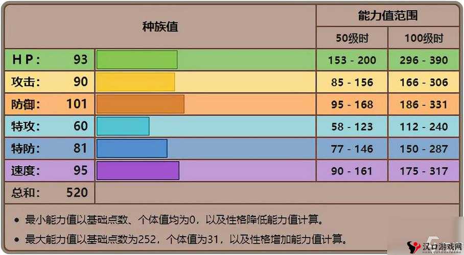口袋妖怪复刻熊宝宝种族值解析