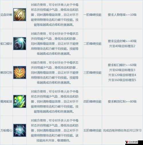 问道手游技能系统深度解析,技能种类与运用