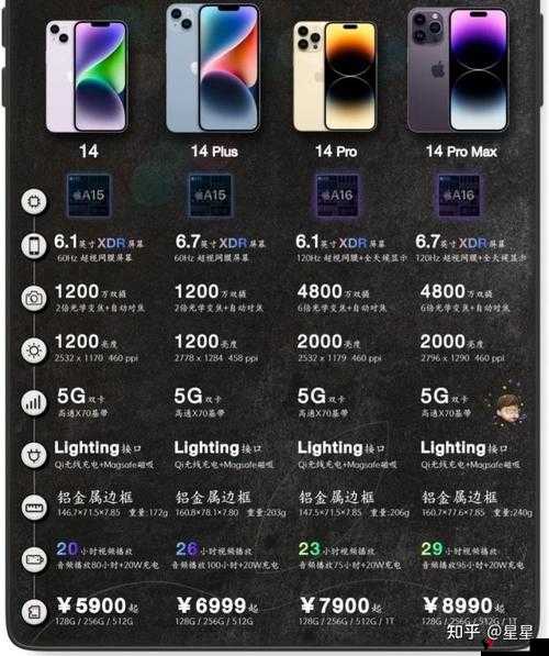 Iphone14 欧美日韩反映了人们对于多样性:不同地区用户的多元需求与选择