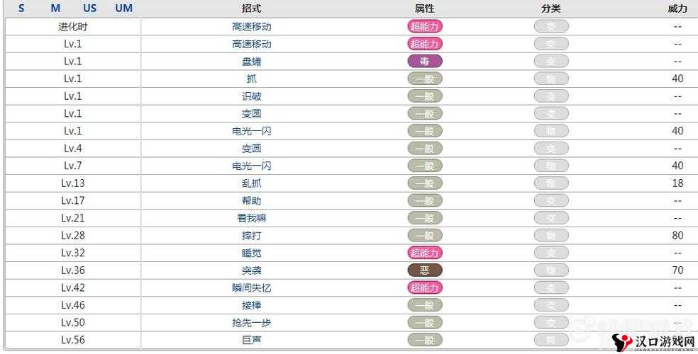 口袋妖怪复刻大揭秘,大尾立种族值全解析