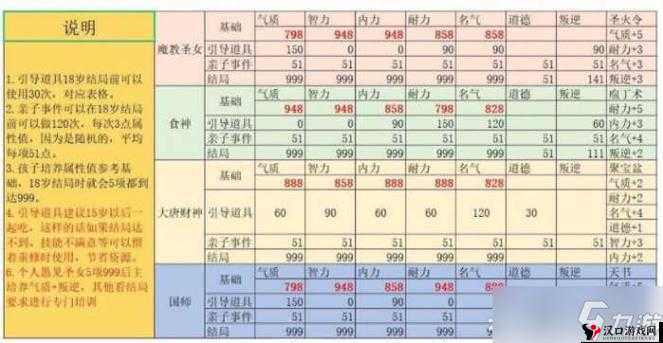 大话西游手游平民男人加点全攻略