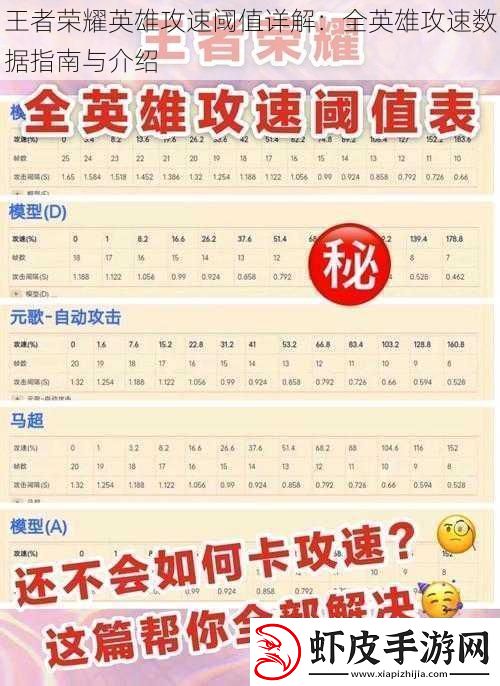 王者荣耀英雄攻速阈值详解