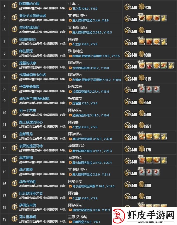 ff145.X主线任务有哪些