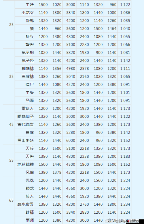梦幻西游无双版炼妖怎么炼,炼妖玩法解析