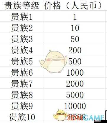 全民无双VIP价格表与VIP特权一览