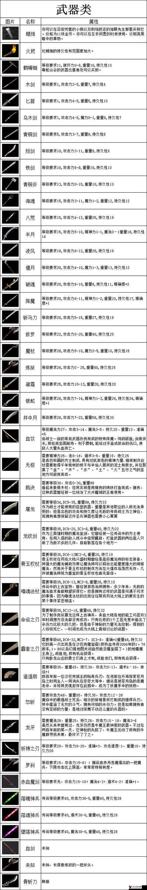 热血传奇手机版,揭秘高级玄冰铁的获取秘籍