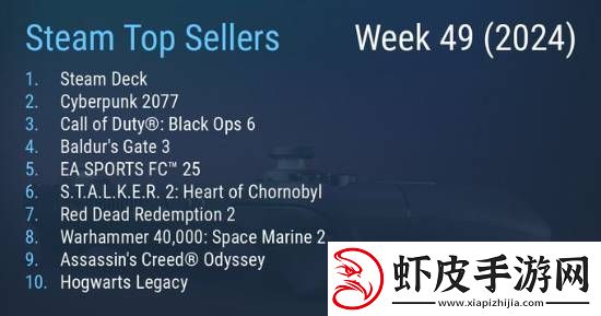 Steam周销榜