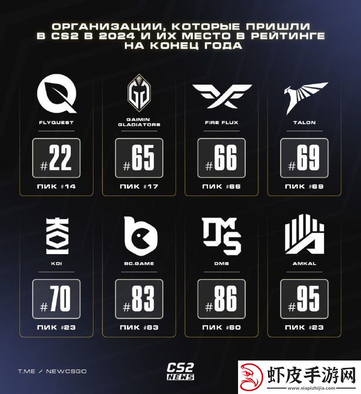 盘点那些在今年进军CS领域的俱乐部以及年终排名情况