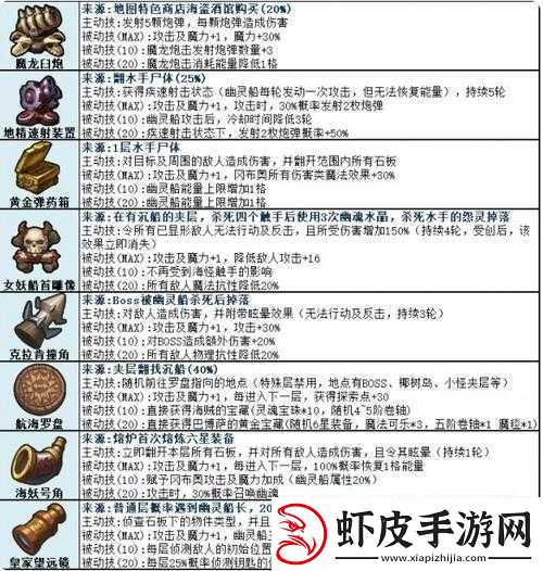 深入探索不思议迷宫