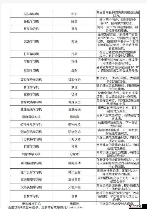 口袋妖怪复刻3D龙II种族值解析