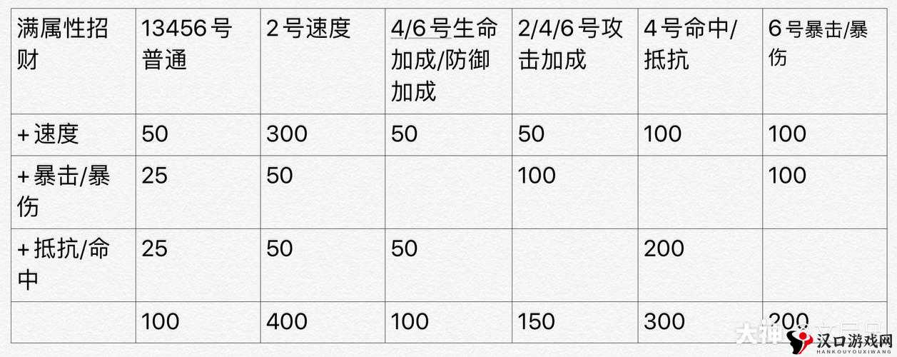 尸兄手游礼包什么时候更新及礼包领取详解