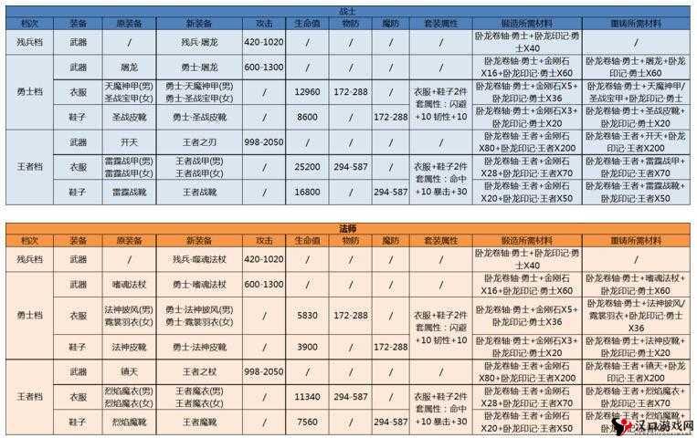 热血传奇手机版玉牌收集兑换攻略与玩法流程解析