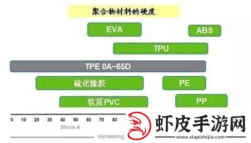 tpu色母能与pa6色母通用吗