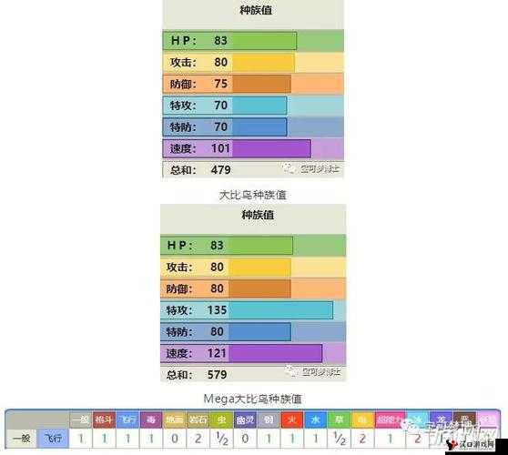 口袋妖怪复刻比比鸟种族值如何?比比鸟种族值解析