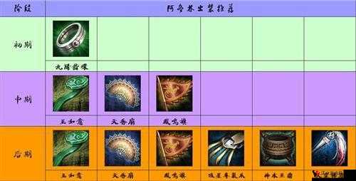 九阳神功手游徐斩怎么样,技能属性加点图鉴详解
