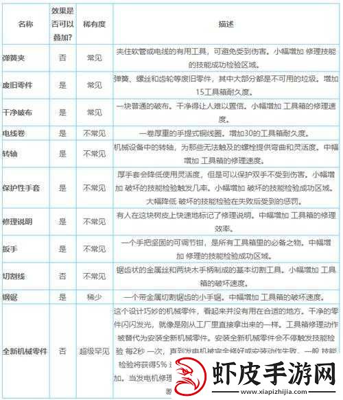 黎明杀机深度解析