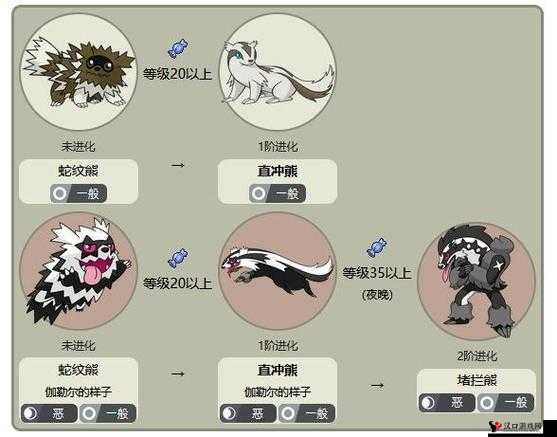 口袋妖怪复刻直冲熊种族值如何?直冲熊种族值解析