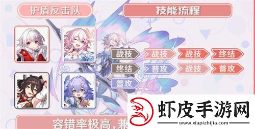 崩坏星穹铁道三月七阵容怎么搭配